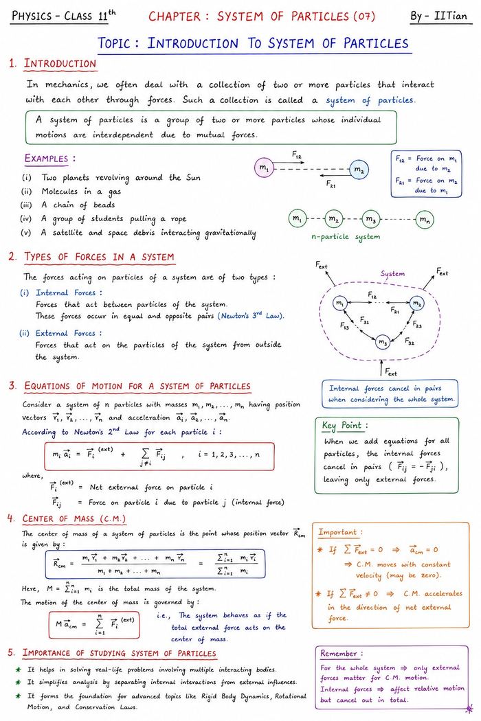Handwritten Physics notes — System of Particles, Class 11