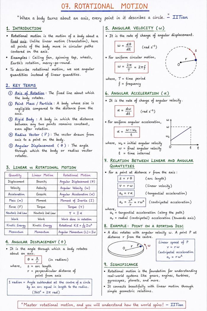 Handwritten Physics notes — Rotational Motion, Class 11