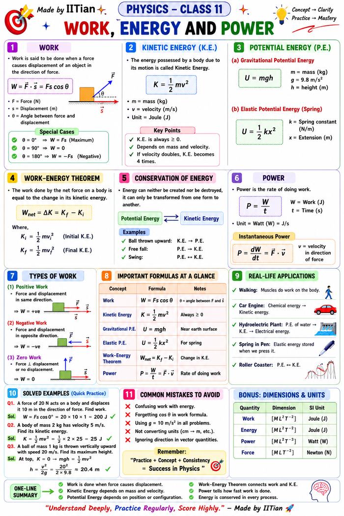 Work, Energy and Power notes as numbered flashcard boxes